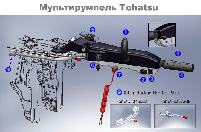 Что такое мультирумпель у лодочного мотора